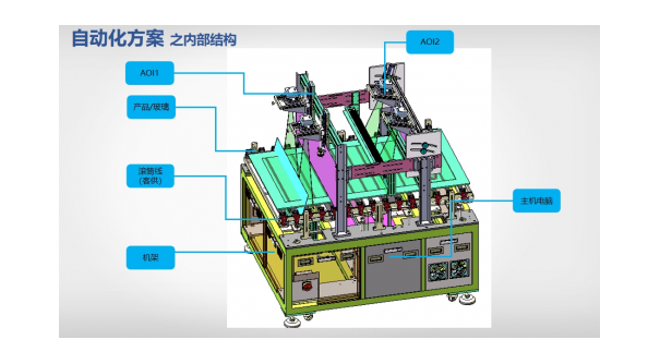 工业生产上晶圆芯片外观自动检测AOI检测设备的重要性